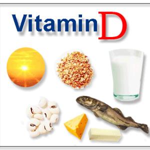 Vitamin D and Bone Health: A Practical Clinical Guideline for Patient Management